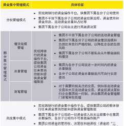 企业财务管理应具有的职能 企业中财务管理的重要性