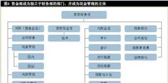 企业财务管理应具有的职能 企业中财务管理的重要性