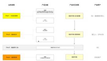 内训师体系和培训体系的区别 内训师体系和培训体系的区别和联系