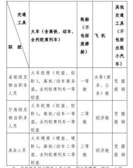 衡阳市差旅费标准2024 耒阳市差旅费管理办法