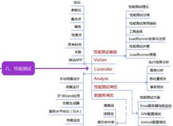 乐科信息技术培训 乐科信息软件测试培训课程