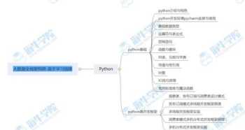 内训师的营销思维导图 内训师培训内容