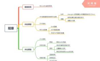 内训师的营销思维导图 内训师培训内容