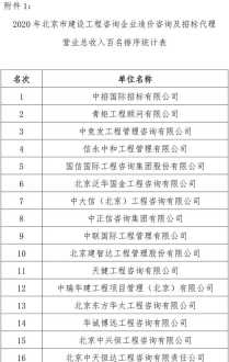 长春汽车工业高等专科学校的食堂怎么样，具体多少钱一份盒饭 汽车快餐