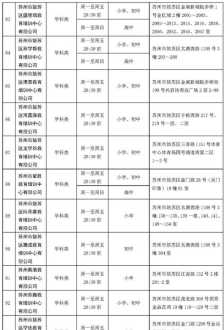 关于线下恢复培训指南 线下培训 恢复