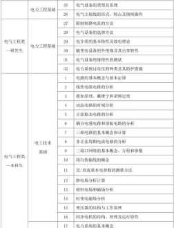 电力内训师题库第三篇 电力内训师培训课程