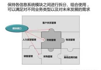 企业战略发展规划方案 台州企业战略规划怎么做