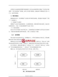 代理薪酬体系设计图表 代理薪酬体系设计图表格