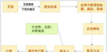 面试内训师的优劣势分析 企业内训师缺点