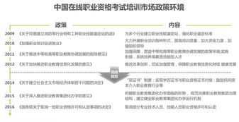 职业外部培训报告 外部培训实施方案