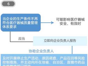 企业管理者工具有哪些特点 企业的管理者