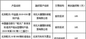 财务制度不规范的问题 企业财务管理制度不规范