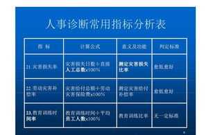 财务制度不规范的问题 企业财务管理制度不规范