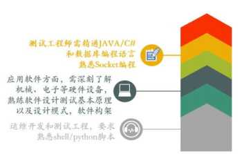 做人力资源咨询 找工作咨询人力资源管理