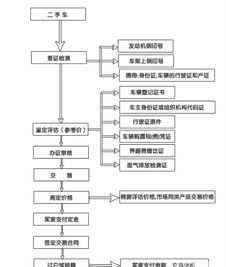 线下培训机构备案流程图 线下培训机构备案流程图片