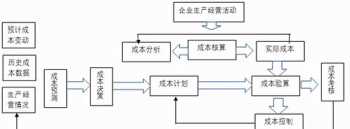 北京雅思培训学校是怎么收费的 北京雅思培训学校