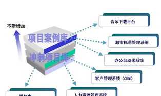 北大青鸟软件工程培训 北大青鸟软件工程师培训