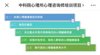 唯寻国际教育收费 唯寻国际教育alevel课多少钱