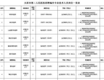 雅思考试题型及时间分配 雅思考试题型