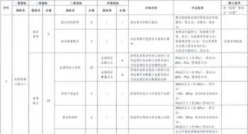 环标检测有限公司 环标产品体系培训