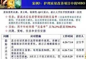 目标管理与培训心得体会范文 目标管理与培训心得