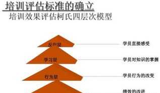 石家庄北方汽车学校 石家庄北方汽车学校招生简章