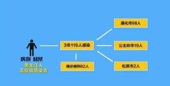 灵武养生馆互联网营销培训 互联网养生平台