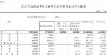 贵州政府差旅费管理办法 贵州省省党政机关差旅费管理办法