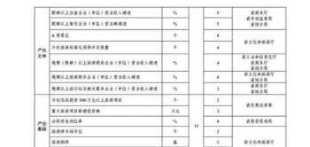 贵州政府差旅费管理办法 贵州省省党政机关差旅费管理办法