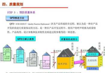 如何打造企业战略规划部门 企业战略规划部门职责