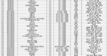 哈尔滨工业大学的13年机械工程考研复试线是几多 黑龙江2014高考分数线