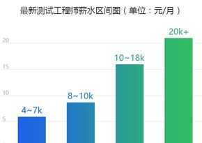 软件培训陷阱是什么 软件培训陷阱