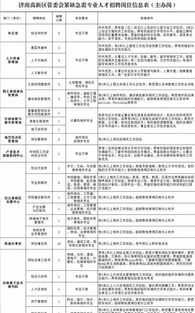 车间管理人差旅费 车间管理人员报销差旅费2100,原预支2200,交回100元