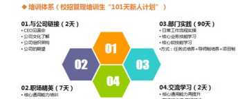 肯德基培训视频教程 肯德基培训课程体系