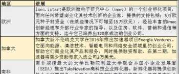 北京通州中加学校 北京通州中加学校一年学费多少