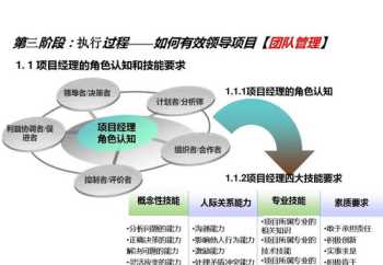 研发管理 培训 保山研发管理培训课程体系