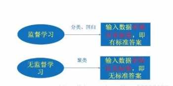 demonstrated 排班英文缩写