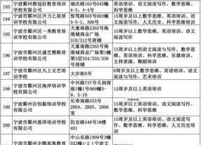 教育培训机构消防审批 消防培训线下培训机构如何审批