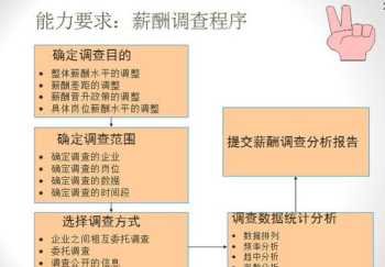 英语文章摘抄 英语名句经典语录