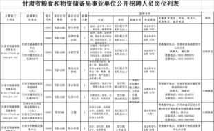 粮食企业财务工作总结 省级粮食企业财务管理制度