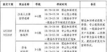 会计初级考试啥时候报名 会计初级报名时间和考试时间