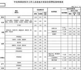 山东差旅管理行程预定 山东差旅标准2024