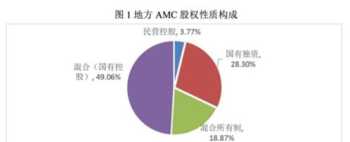 财务估值理论 高级财务管理企业估值案例