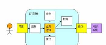 个人发展培训目标是 个人发展与培训目标