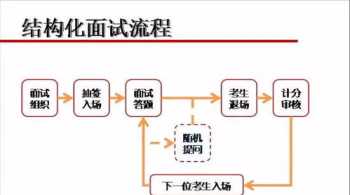 人力资源系统图 人力资源关系图