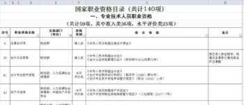 甘肃人力资源咨询师 甘肃人力资源管理证书报考要求