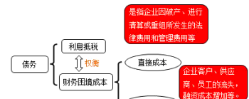 对高级财务管理学的认识 高级财务管理有税mm理论