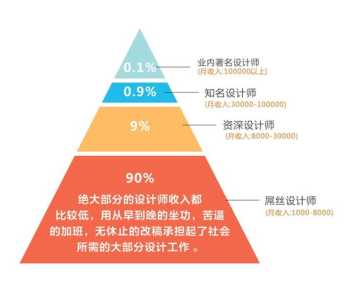 抖音 薪酬体系 抖音运营薪酬体系设计