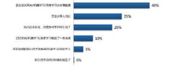 ava架构培训课程 aau架构