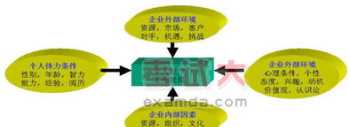 在哪学人力资源管理 在哪学人力资源